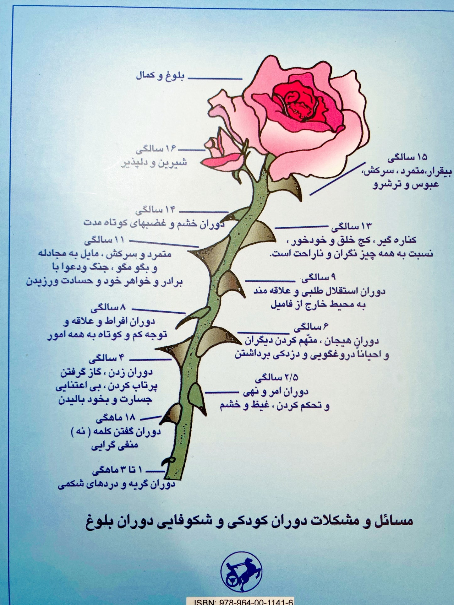 رفتار پدر و مادر با کودک و نوجوان